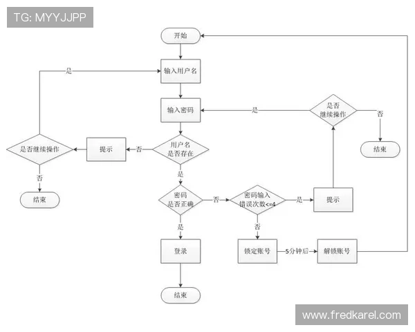 凯发网站登录流程详解及常见问题解决方案，确保玩家轻松畅玩无忧
